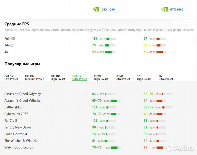 GTX 1080 8 Gb MSI GamingX