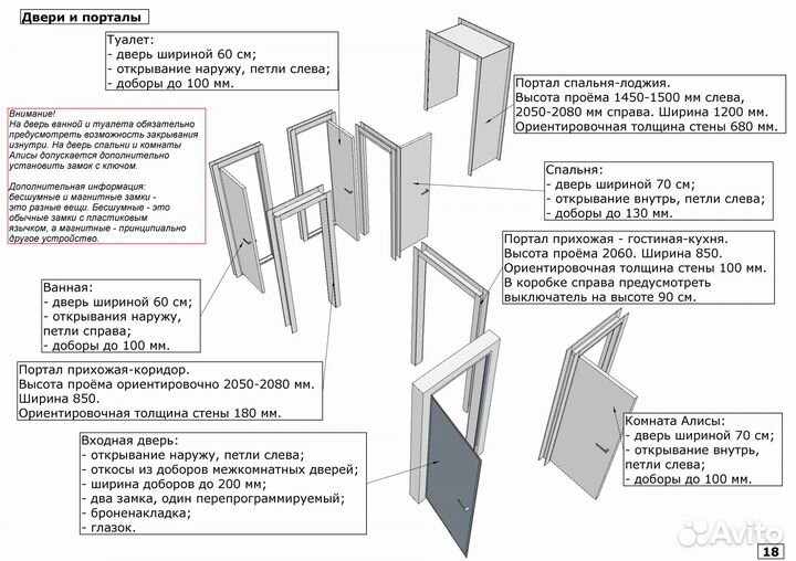 Проектирование. Дизайн. Моделирование
