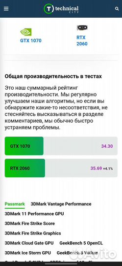 Видеокарта для игр Asus Rog Strix Gtx 1070 8Gb