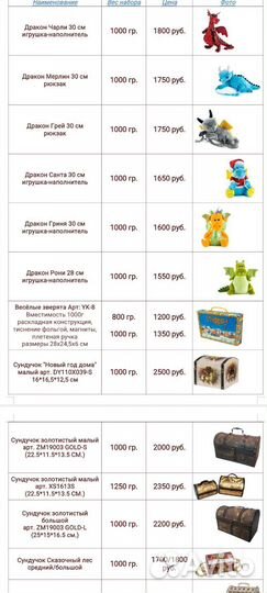 Новогодние сладкие подарки, подарки оптом