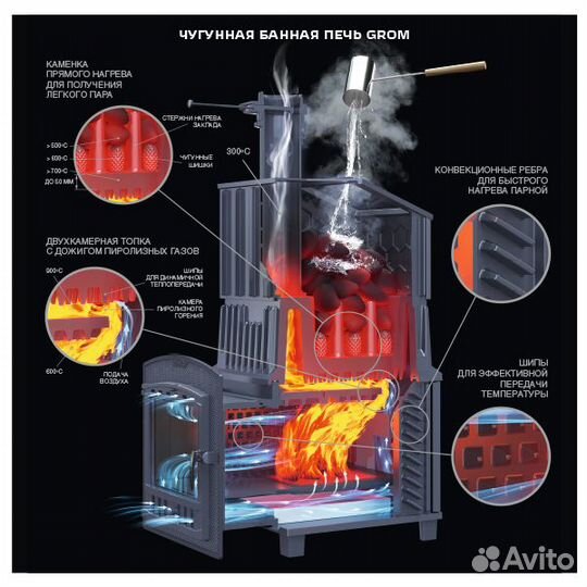 Чугунная печь для бани GFS зк 30 Ураган