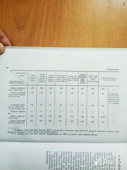 Таблицы стрельбы из стрелк оружия 5,45 и 7,62
