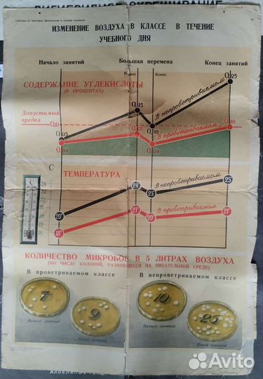 Советские плакаты 60ых