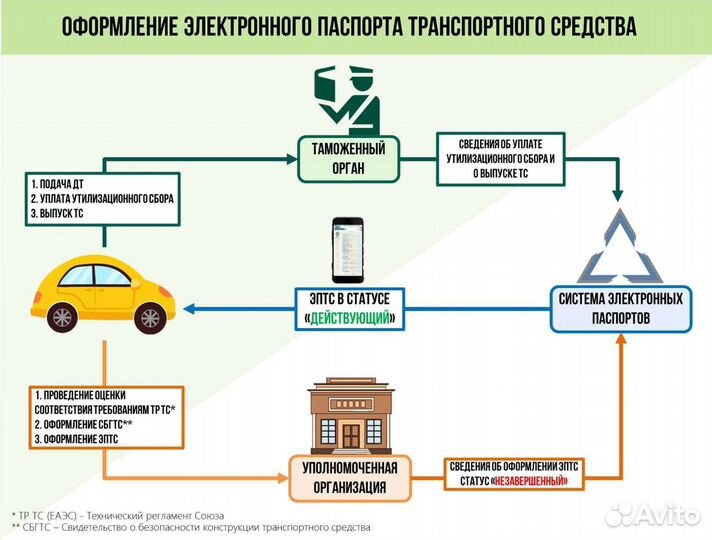 Растаможка рф.Утильсбор. Сбктс,Эптс,Утильсбор