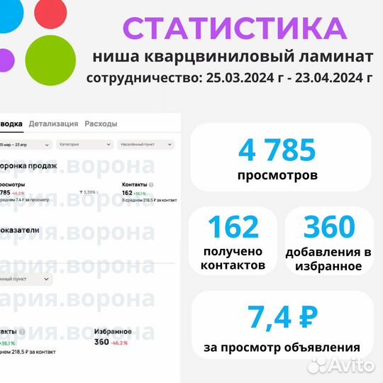 Услуги Авитолога, продвижение на Авито