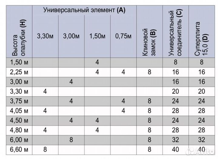 Опалубка колонн