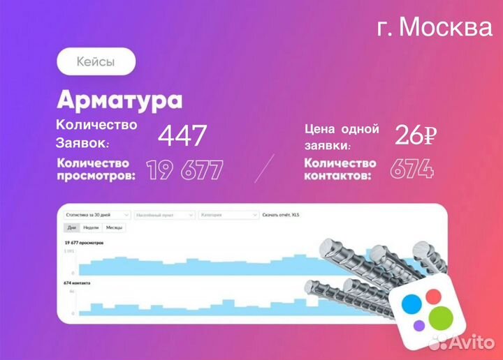 Авитолог / Продвижение на авито