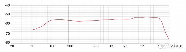Микрофон Tascam TM-82