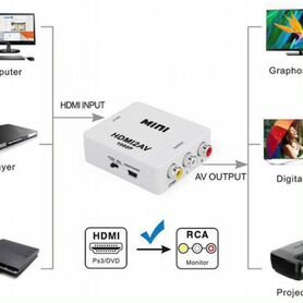 Переходник с hdmi на 3*RCA тюльпан