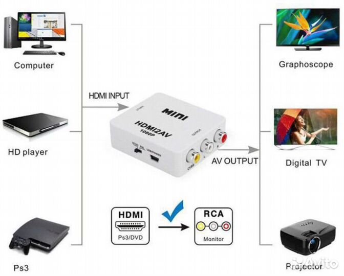 Переходник с hdmi на 3*RCA тюльпан