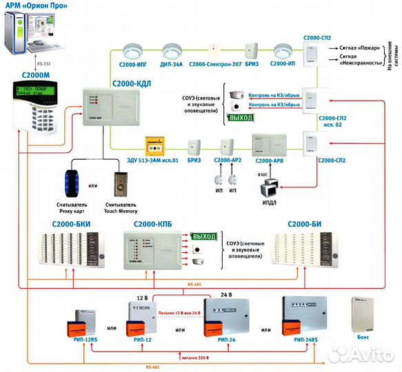 Монтаж слаботочных систем