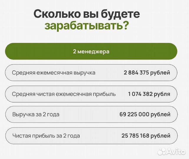 Готовый бизнес от 1 млн чистыми