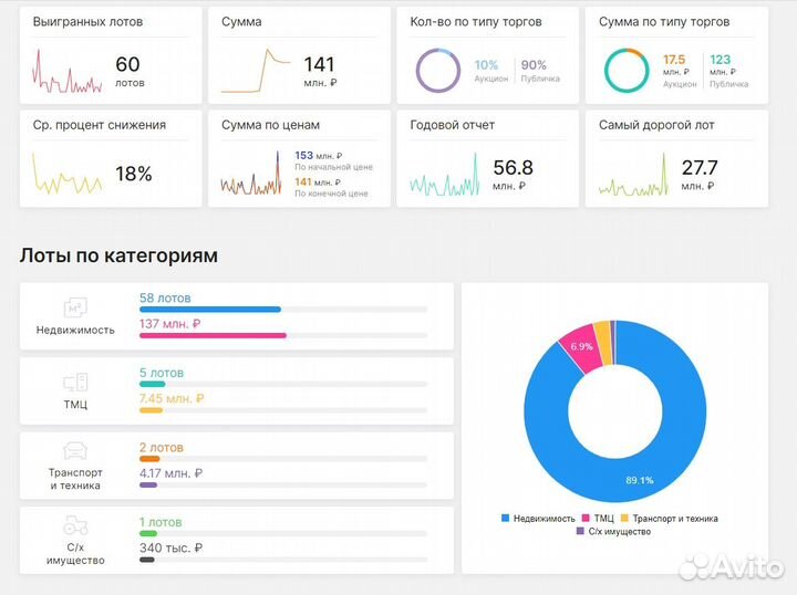 Агент по торгам