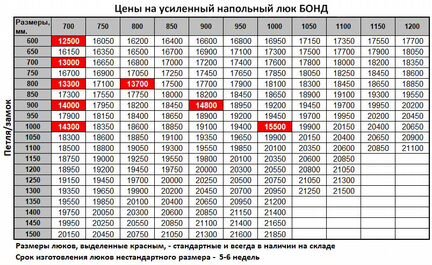 Люк в подвал из стали, усиленный