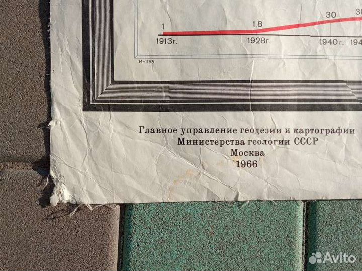 Карта машиностроение и металлообиаботка СССР