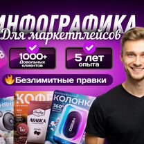 Дизайнер/Инфографика для маркетплейсов