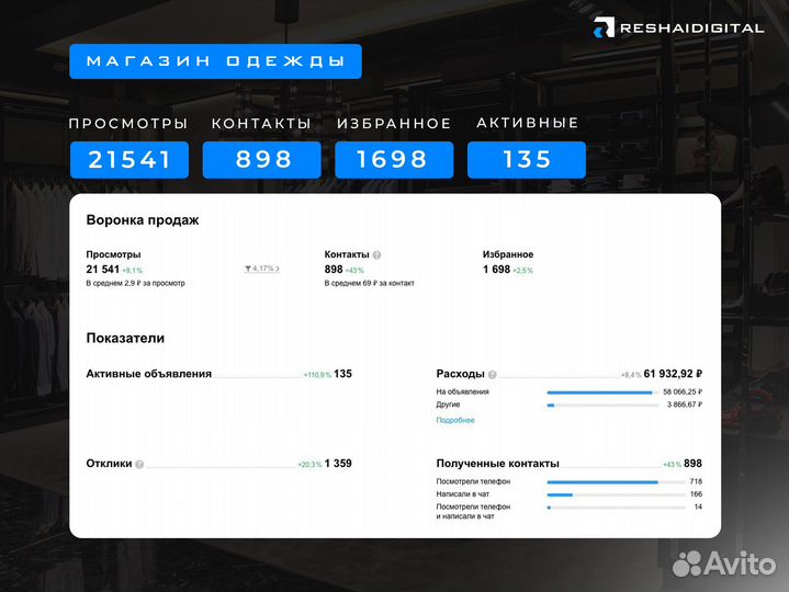 Авитолог /Продвижение на авито/ Обучение