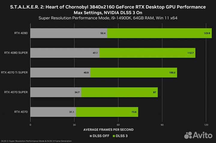 Новая Видеокарта Palit GeForce RTX 4080 Super -DNS