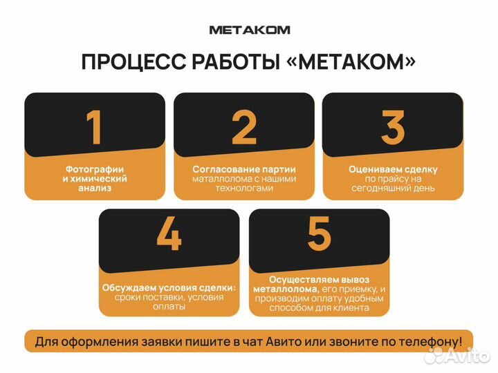 Прием металлолома: инконель, мoнeль