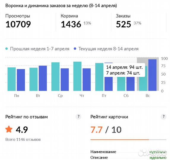 Выход с нуля на вайлдберриз. Увеличение продаж на