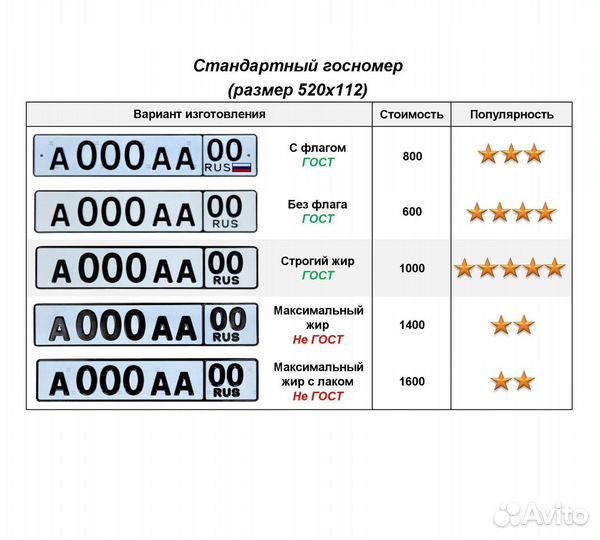 Изготовление дубликат гос номер Тихорецк