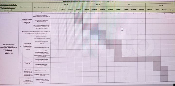 1-к. квартира, 40 м², 8/22 эт.