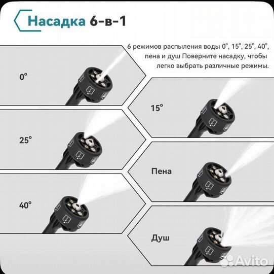 Портативная минимойка