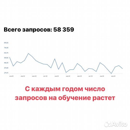 Обучение маникюру. бесплатно С трудоустройством