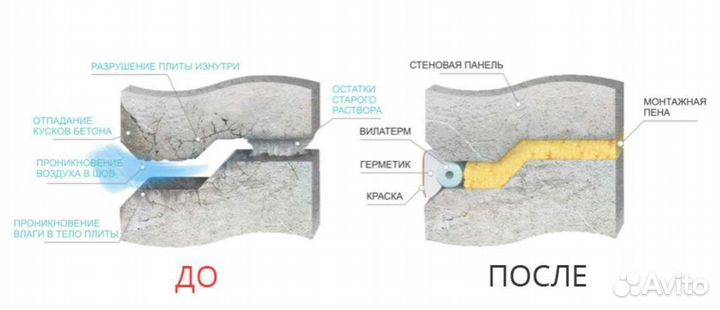Ремонт межпанельных швов.Утепление фасада