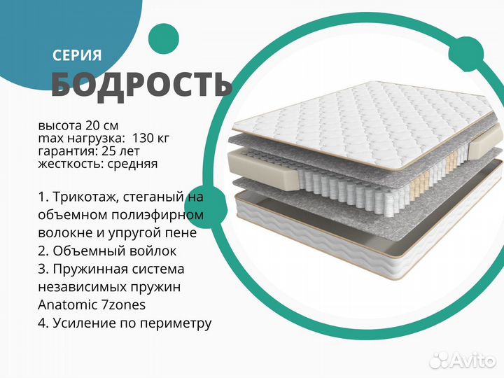 Матрас Аскона, серия Терапия