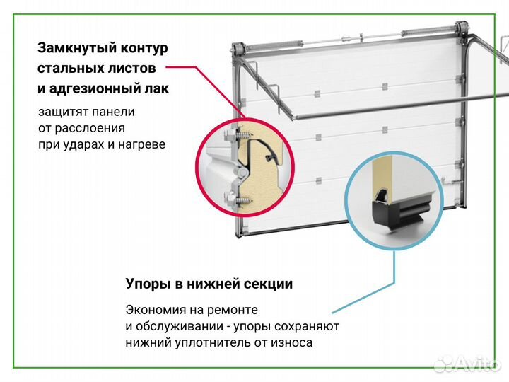 Промышленные ворота alutech с калиткой и окнами