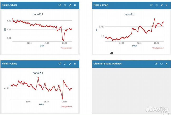 Система защиты от полива с неверными pH, EC