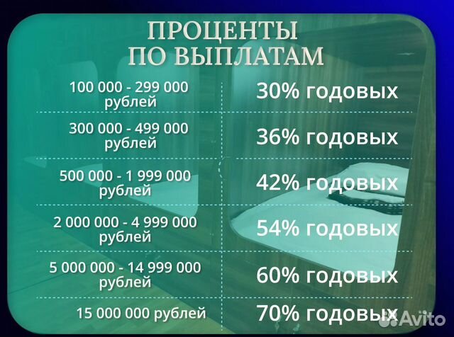 Пассивный доход по договору