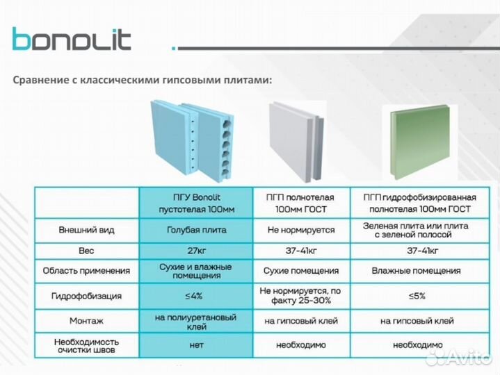 Плита строительная гипсовая Bonolit пазогребневая