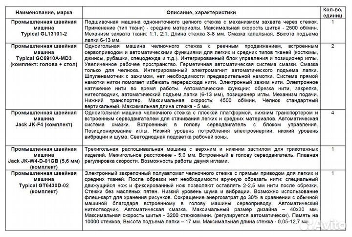 Швейное производство