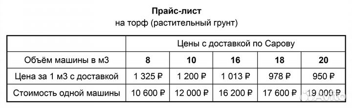 Плодородный, растительный грунт, торф, чернозем