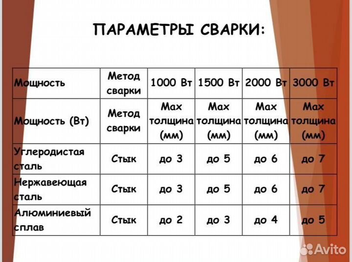 Лазерная сварка, аппарат лазерной сварки 4в1