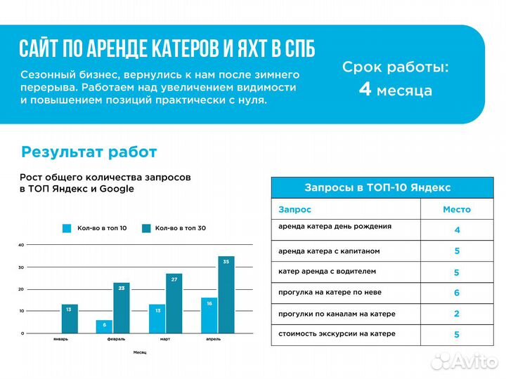 SEO-продвижение сайта для вашего бизнеса