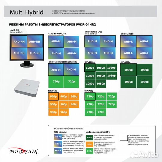 Камера видеонаблюдения wifi бу, видеорегистратор