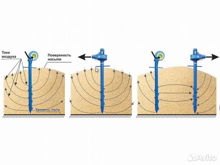 Аэратор зерна пву-1 вентилятор вороха