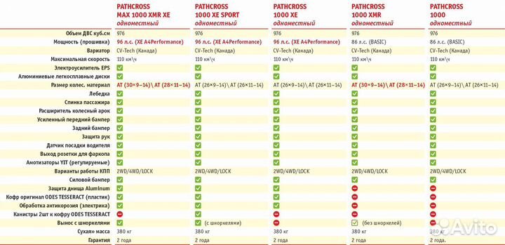 Квадр odes 1000 outlander MAX PRO длинная база