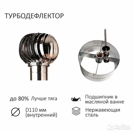 Вентиляционный выход + Турбодефлектор нерж