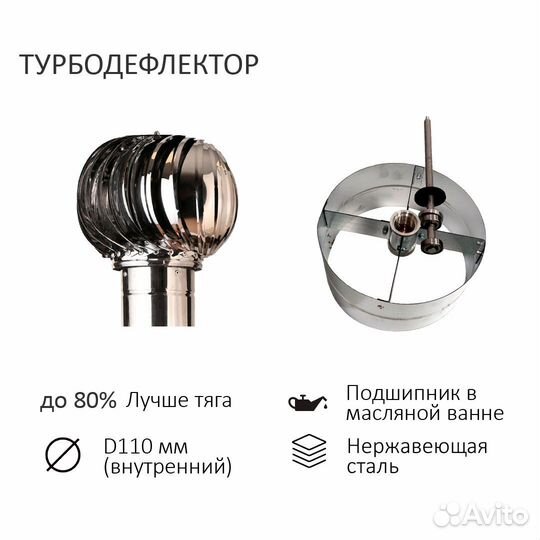 Вентиляционный выход + Турбодефлектор нерж