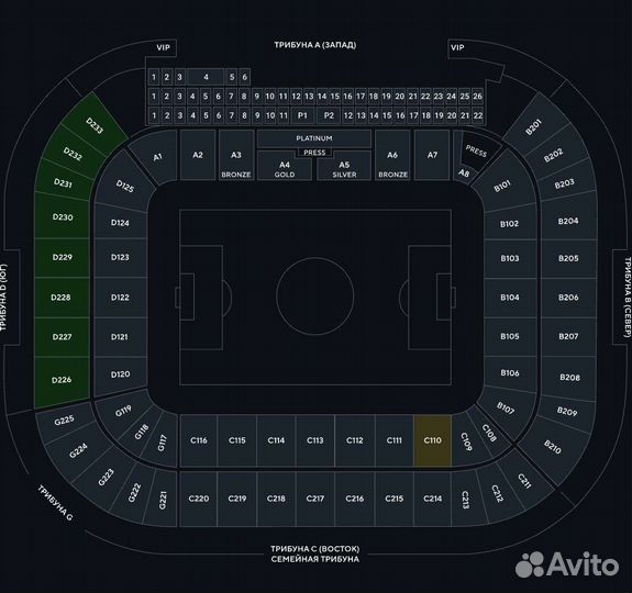 Спартак Зенит 1-3 места рядом