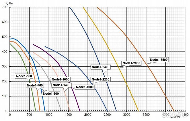 Вентиляционная установка 2200RP,VEC,E13.5 Vertical