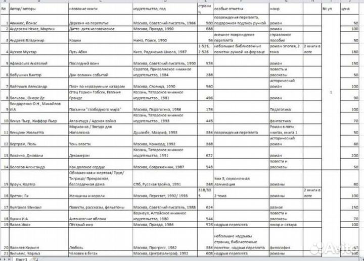 Книги времен СССР и раннего постсоветского периода