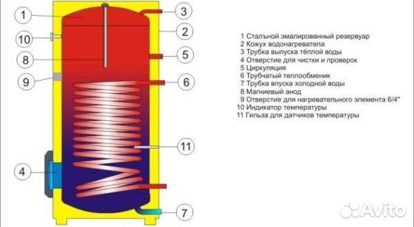 Ремонт бойлеров косвенного нагрева