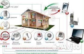 Сигнализация опс