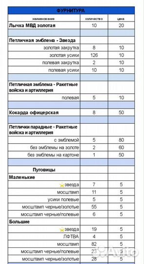Фурнитура к военной форме СССР