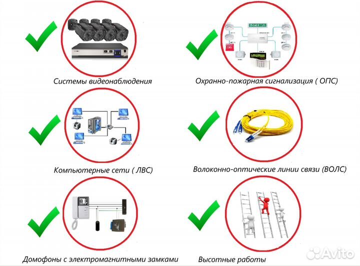 Установка Видеонаблюдения, опс, скс, скуд, волс
